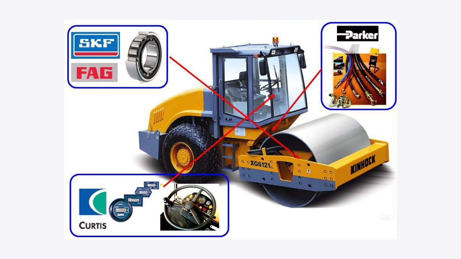 XG6102 / XG6121 / XG6141 compactor Sweden SKF bearing, Germany FAG bearing, Curtis instruments, Parker hydraulic hose
