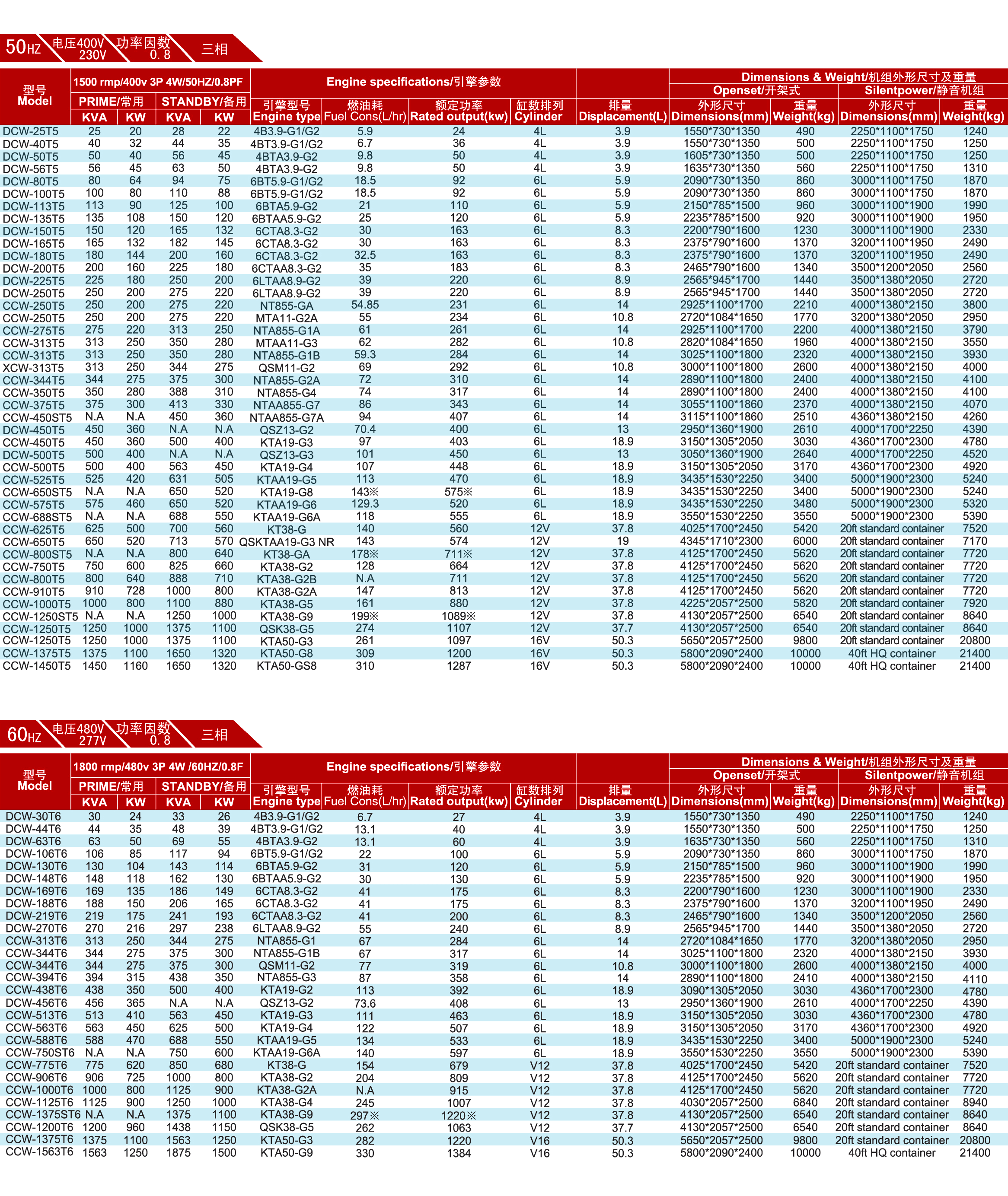 KINHOCK Cummins Genset 50hz & 60hz